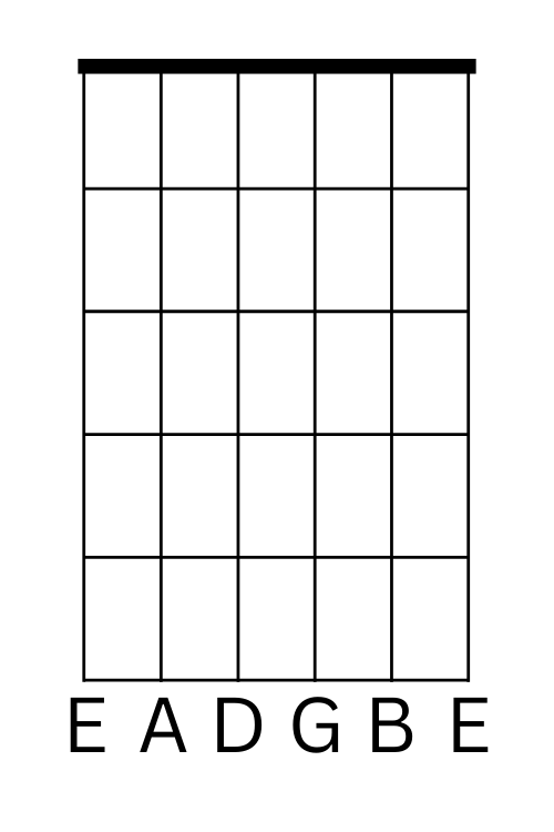 Reading Chord Diagrams Made Easy